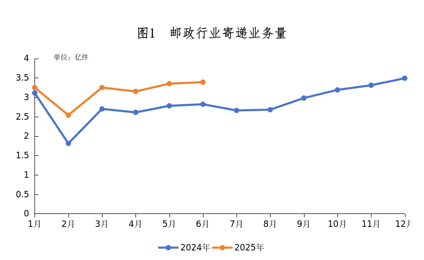 博彩平台公布2025年上半年全省...